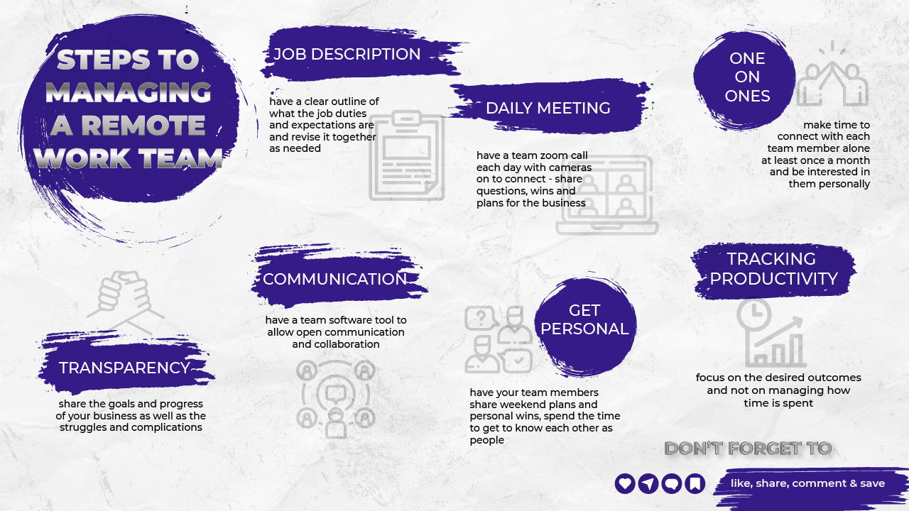 Managing Teams Remotely - Processes to Help You Succeed!