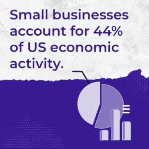 Small businesses account for 44% of US economic activity. - Jenn Neal on Business Growth Strategies