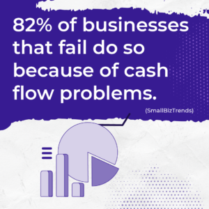 82% of businesses that fail do so because of cash flow problems. - Jenn Neal on Business Growth Strategies