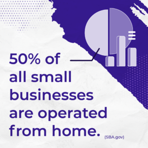 50% of all small businesses are operated from home. - Jenn Neal on Business Growth Strategies