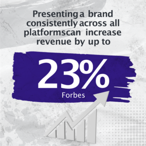 Presenting a brand consistently across all platforms can increase revenue by up to 23% (Forbes) - rebranding strategy