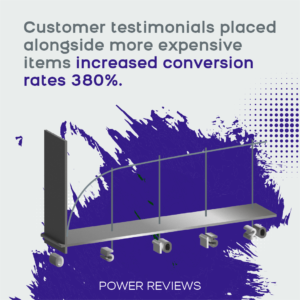 Customer testimonials placed alongside more expensive items increased conversion rates 380% (Power Reviews) - client testimonials questions with Jenn Neal