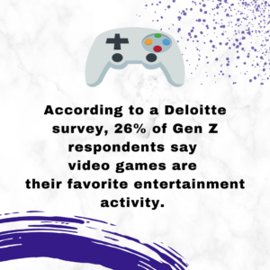According to a Deloitte survey, 26% of Gen Z respondents say video games are their favorite entertainment activity. - Jenn Neal on gamification in digital marketing